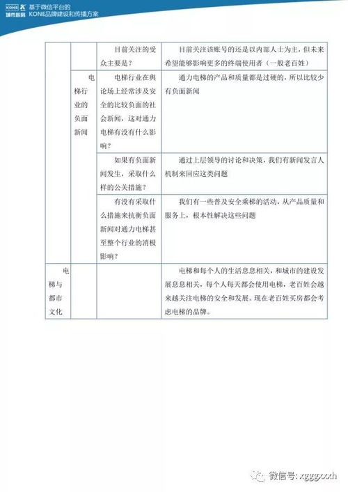 城市心房——城市心理关怀公关活动策划