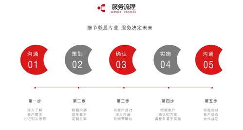 公关活动策划执行一站式服务商的核心职能与价值